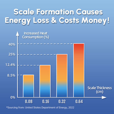 مزيل الترسبات الكلسية لحماية الغسالات بتقنية SAAS مع نظام منع الترسبات الكلسية للمنزل بالكامل