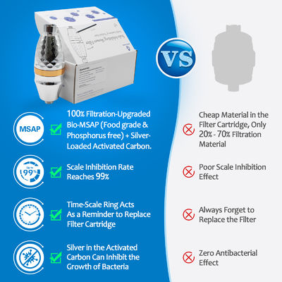 مرشح دش متعدد المراحل للاستمتاع بدش أنظف - احمِ بشرتك وشعرك وحمامك