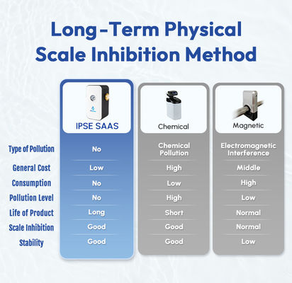 جهاز إزالة حراري المياه عالي الكفاءة بضغط المياه 0.15 - 1Mpa ودرجة حرارة العمل 0 °C - 100 °C لإزالة حراري المياه