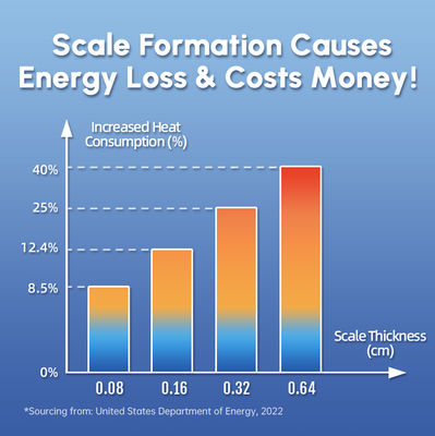 جهاز إزالة حراري المياه عالي الكفاءة بضغط المياه 0.15 - 1Mpa ودرجة حرارة العمل 0 °C - 100 °C لإزالة حراري المياه