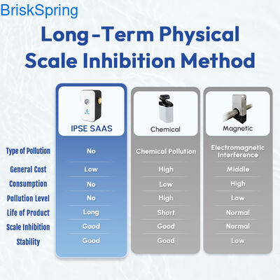 مرشح مكافحة القشرة للماء ، لا يوجد بديل لترقية الملح للمطبخ والحمام وصيانة الأنابيب