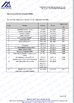 الصين HANGZHOU BEISHUN BRISKSPRING ENVIRONMENTAL TECHNOLOGY CO., LTD. الشهادات
